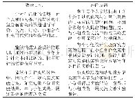 《表2 教学目标和评价反馈》