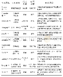 《表1 在线口碑影响研究》