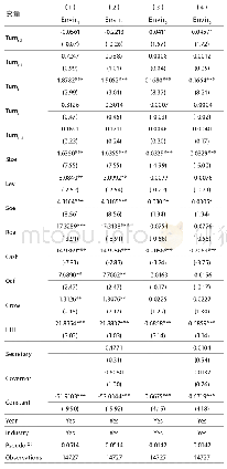 《表6 环保厅长变更的年度效应》