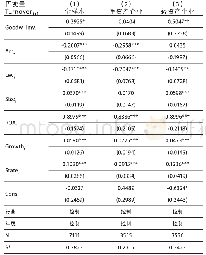 《表1 0 商誉、经营资产结构与资产周转率》