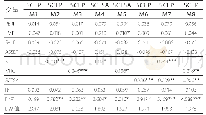 《表4 主效应与中介效应检验结果 (N=248)》