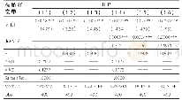 《表1 整体估计结果（j=1)》