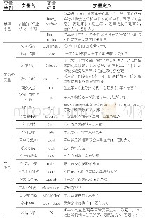 表1 变量的定义：高管的“行业协会”任职与企业过度投资：资源汲取还是资源诅咒