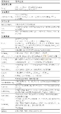 《表1 变量定义表：暗送秋波：管理层引导与分析师盈余预测误差》