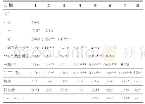 表2 变量的描述性统计、Person相关系数和AVE平方根