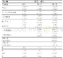 《表1 检验供应链信息整合对纵向一体化影响的回归结果》