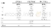 《表6 稳健性检验2回归结果》