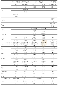 表1 0 采用工具变量的2SLS回归结果