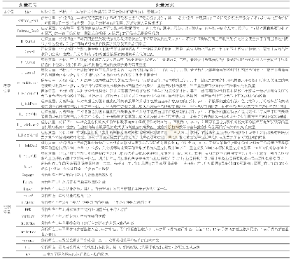 《表2 变量定义表：乐观的分析师更可能进入明星榜单吗——基于《新财富》最佳分析师的评选机制分析》