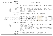 《表4 项目经理的规则认知》