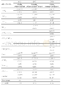 《表6 网络口碑与剧透对电影票房的影响》