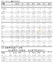 《表2 变量描述性统计：家族董事席位配置偏好影响企业投资效率吗》