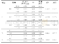 《表2 量表的验证性因子分析结果》