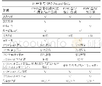 表5 用户参与ISPO项目收益（举例）