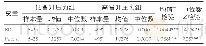 《表2 技术创新按官员晋升压力分组后的差异检验》