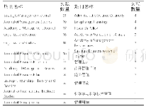 《表1 摇风功率密度等级：求同还是存异  最优区分研究回顾与展望》