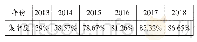 《表3 2013-2018年资金集中度统计表》