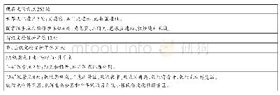 《表2 敦煌文物景点概览：区域旅游产业集群竞争力研究——以甘肃省敦煌市为例》