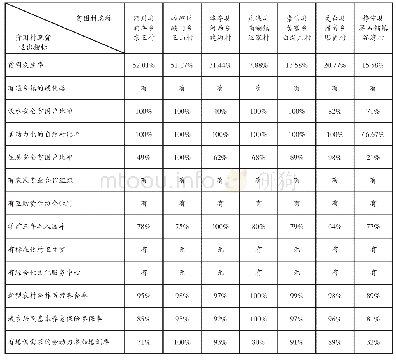 表1 样本村2015年基本脱贫退出指标完成情况