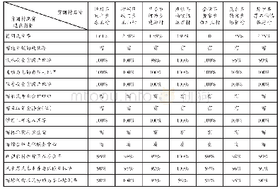 《表2 样本村2018年基本脱贫退出指标完成情况》