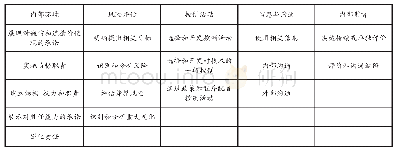 《表1 企业内控体系基本框架》