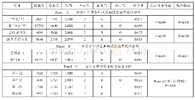 《表3 分会计师事务所特征和企业特征的披露数量统计分析表》