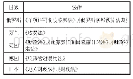 《表7 部分国家关于收费的法律》