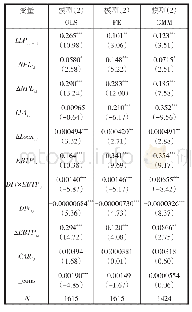 表5 检验收入多元化程度对盈余平滑行为的影响