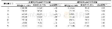 《表1 2种复合板带在不同偏轴角下的弹性模量》