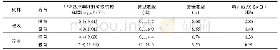 《表1 横纹抗拉强度的校正及相关指标》