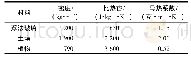 《表2 工厂中使用的材料物理属性》