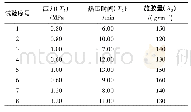 《表1 U8(4×8×5)均匀设计试验方案》