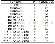 《表4 单板贴面WF/HDPE复合材的表面胶合强度》