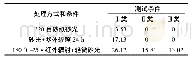 《表5 3种处理方式下WF/HDPE复合材的浸渍剥离长度》