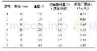 《表1 不同反应条件下的反应严重度参数》