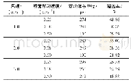表3 不同试验条件下水敏纸收集的雾滴参数