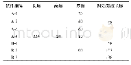 表1 试件尺寸：基于扩展有限元法的重组竹Ⅰ型断裂数值模拟分析