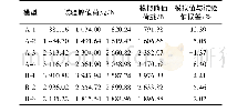 《表2 双悬臂梁的峰值荷载误差》