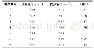 《表1 模拟值与试验值对比》