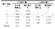 表5 不同侧孔深度仿生木材结构穿孔纤维板中高频吸声系数