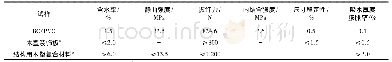 表1 试样的物理力学性能指标