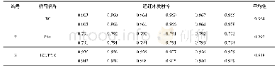 表4 BC、PVC、BC/PVC的远红外发射率