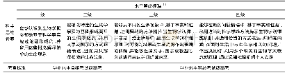 《表1 科学思维素养四级水平细化表》