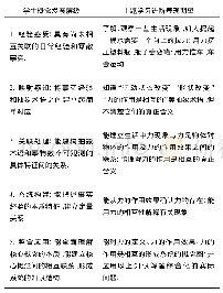 《表1：学习进阶视域下的科学核心概念教学——以“力的存在”教学为例》