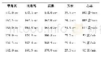 《表2：实验教学中的数据处理》