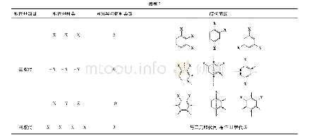 《表2 苯环上不同取代基的同分异构体的书写情况总结[3]》