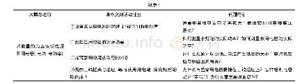 表1：初中物理课外实践活动常态化实施探讨