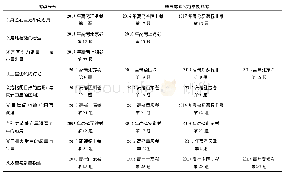 表1：一道2019年北京市高考试题的拓展教学启示——以万有引力内容为例