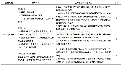 《表1：科学大观念视野下馆校合作学习的探索与实践》