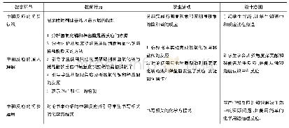 表1：基于核心素养的UbD课堂教学——以“酸和碱的中和反应”为例